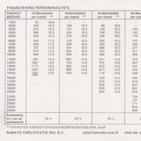 Golf MK2 Private lease prices  (PDF File)